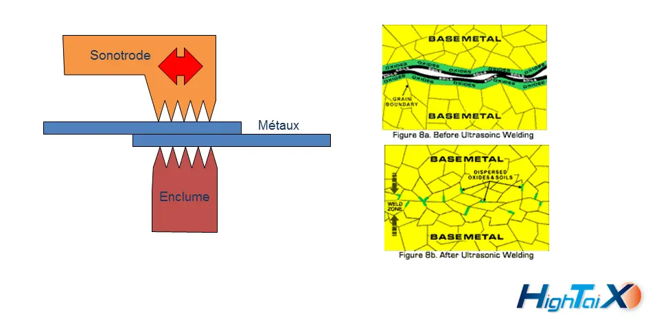 soudage ultrason des métaux