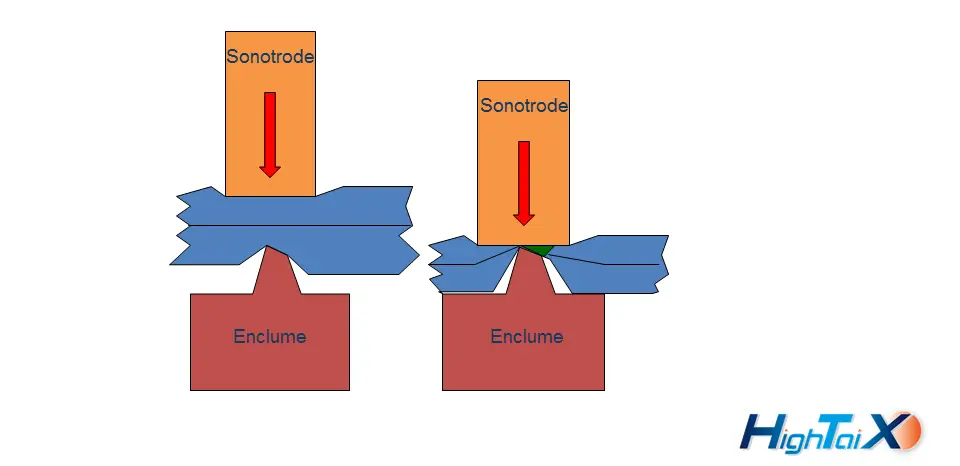 soudure ultrason coupe et soudage 
